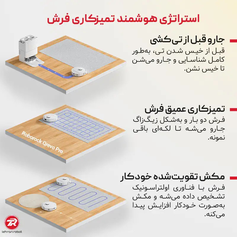 تشخیص موانع در جارو رباتیک روبوراک مدل Qrevo Pro