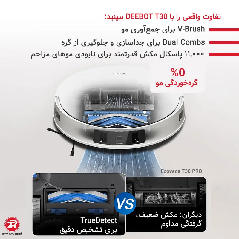 برس ضد گره ZeroTangle جارو رباتیک اکووکس مدل T30 Pro OMNI