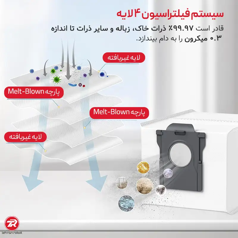 تصویر دوم کیسه جارو رباتیک دریم L40 Ultra
