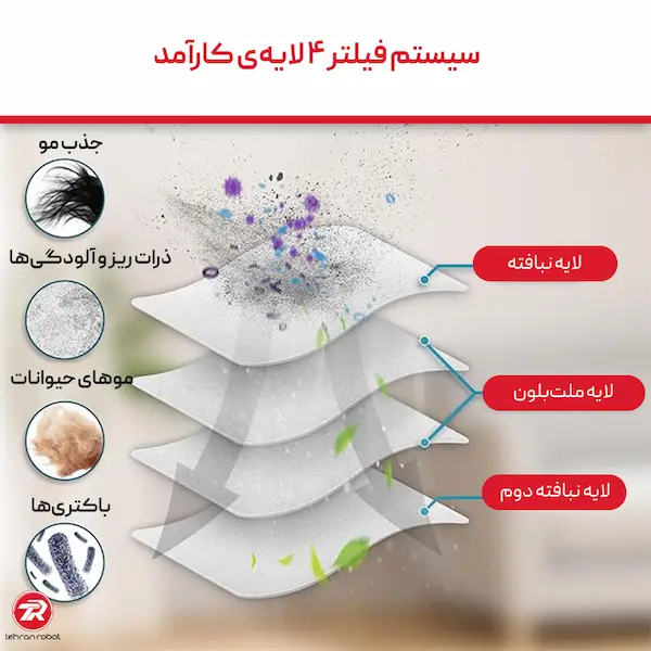 کیسه 4 لایه جارو رباتیک روبوراک S7