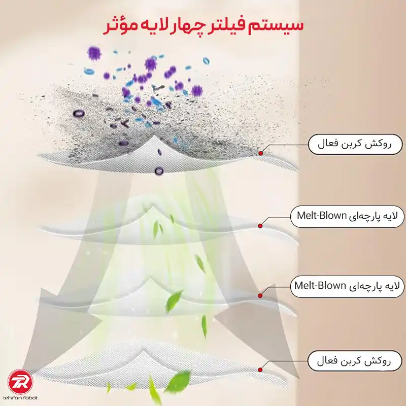 تصویر دوم فیلتر جارو رباتیک دریم L30 Ultra