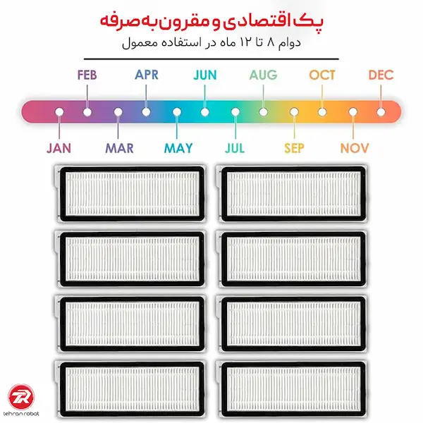 پک فیلتر جارو رباتیک روبوراک Qrevo MaxV