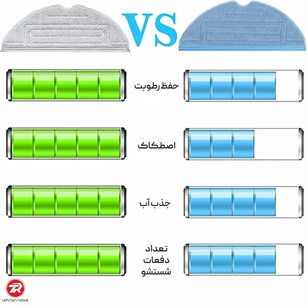 مشخصات پد تی جارو رباتیک روبوراک S7