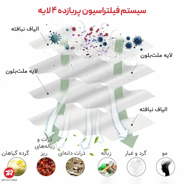مشخصات کیسه جارو رباتیک شیائومی S20