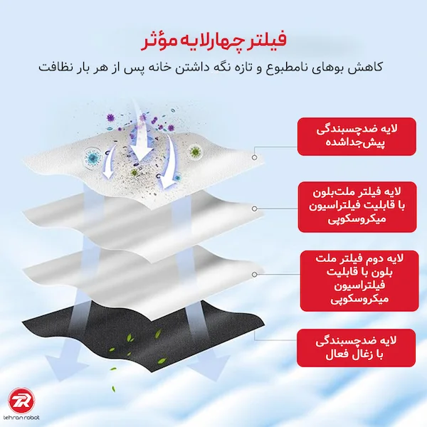 مشخصات کیسه جارو رباتیک اکووکس N30 Pro Omni