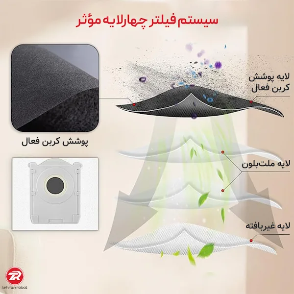 سیستم فیلتراسیون کیسه جارو رباتیک اکووکس T50 PRO Omni
