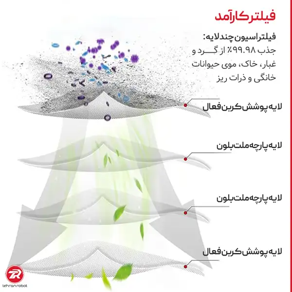 کارایی فیلتر جارو رباتیک اکووکس T30S COMBO