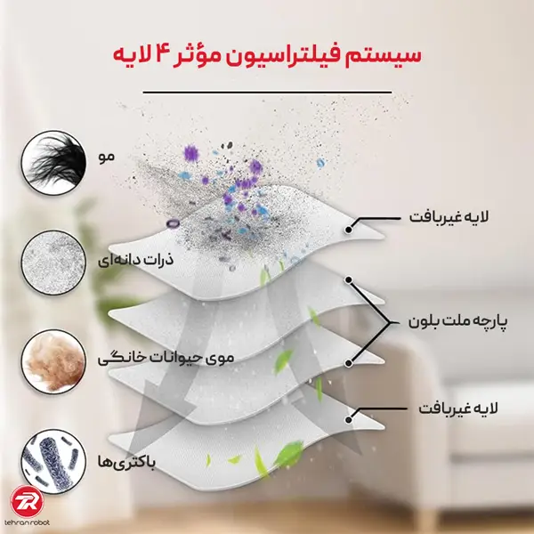 فیلتر 3 لایه اکووکس X11 pro omni