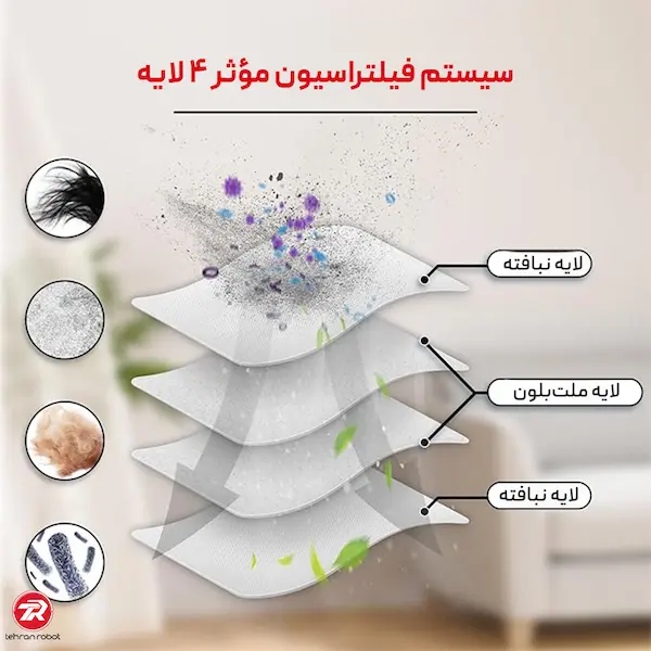 فیلتر چند لایه جارو رباتیک اکووکس X8 PRO Omni