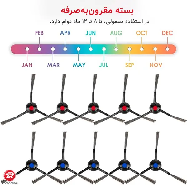 برس کناری جارو رباتیک اکووکس T30S COMBO