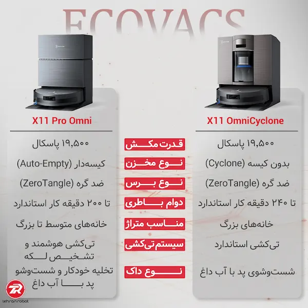 مقایسه جارو رباتیک اکووکس x11 omnicyclone و x11 pro omni