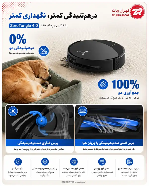 برس ضدگره ZeroTangle 4.0 جارو رباتیک اکووکس T90 Pro Omni برای موی حیوانات خانگی