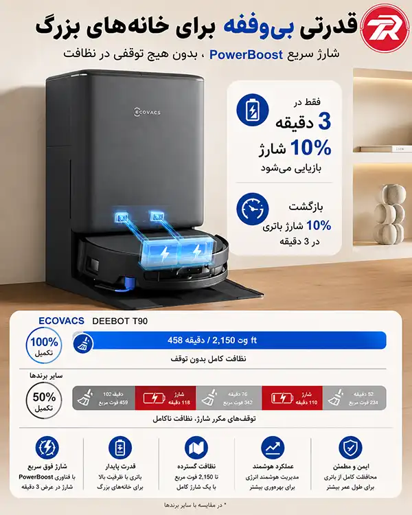 ایستگاه OMNI جارو رباتیک اکووکس T90 Pro Omni با شستوشوی تی با آب داغ و تخلیه خودکار زباله