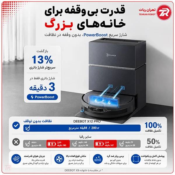 شارژ سریع PowerBoost Plus در جارو رباتیک اکووکس X12 PRO OMNI