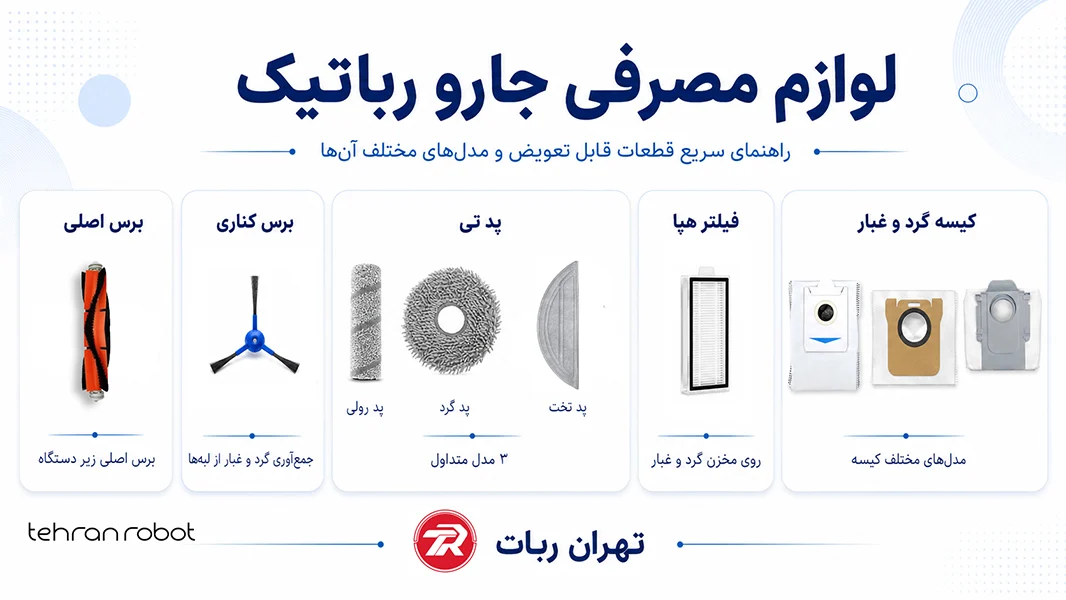 لوازم جانبی و مصرفی جارو رباتیک شامل برس، فیلتر، پد تی و کیسه — تهران ربات